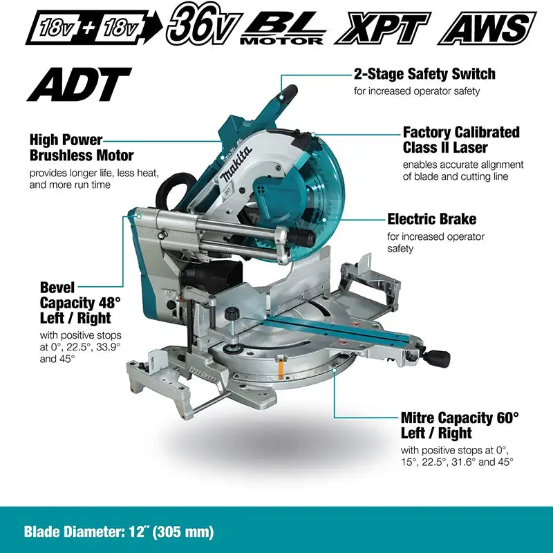 A labeled product infographic for a miter saw showing the saw itself with callout lines and text describing features such as 2-stage safety switch, high power brushless motor, factory calibrated class II laser, electric brake, bevel capacity, mitre capacity, and blade diameter.
